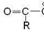 Органическая химия Резонансные структуры бензола