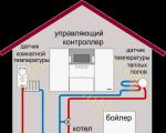 Виды комбинированных систем отопления частного дома Теплый пол доме комбинированное отопление